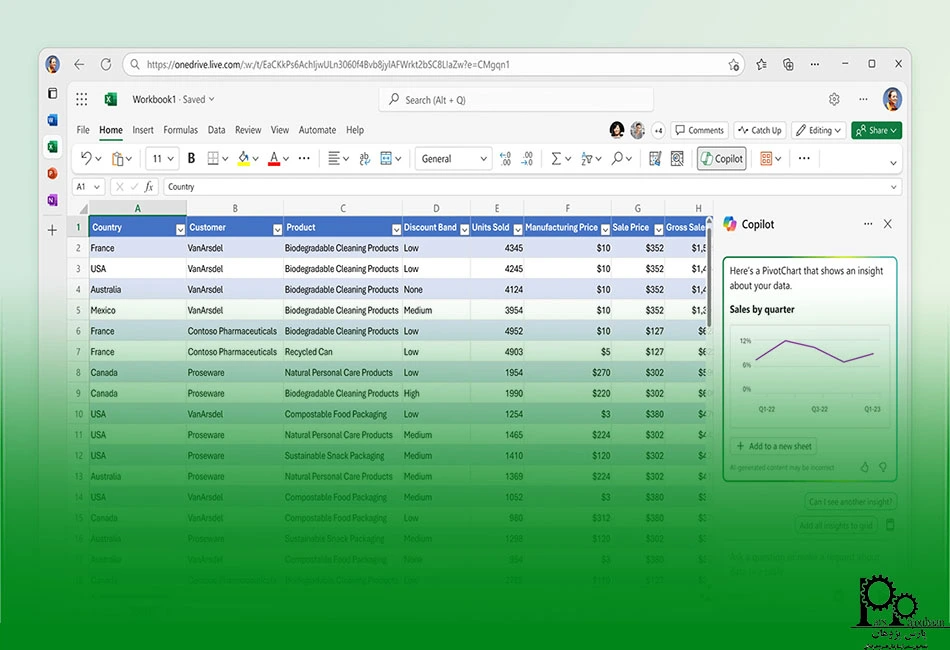 تاریخچه و ویژگی‌های منحصر به فرد اکسل Excel
